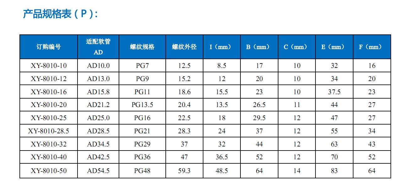 直角接頭